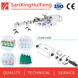 Full Automatic Pe Film Packing Machine With Tray